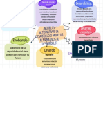 Mapa de Ideas PDF