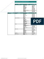 Setorial B3 05-12-2022 (Português) Teste - Ods