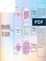 Cuadro Sinoptico Derechos Humanos