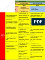 Cuadro Comparativo - Historiaii