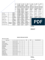 Batas Ujian Tahfidz Perhari