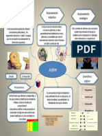Mapa Mental Logica PDF