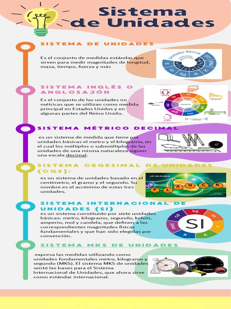 Infografía del Sistema Internacional de Unidades | PDF | Ciencia y ...