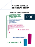 0program Gerakan Literasi Sekolah