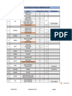 Rekap Kelas Instruktur Februari 2023