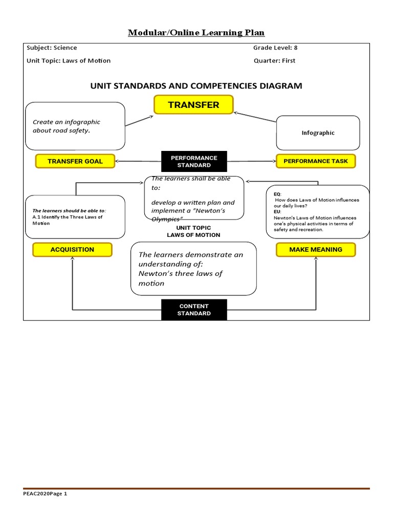 Learning Plan Grade 8 Science PDF Force Newton's Laws Of Motion