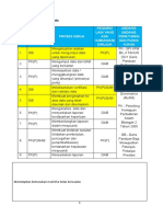 Aktiviti Bagi Fungsi GB