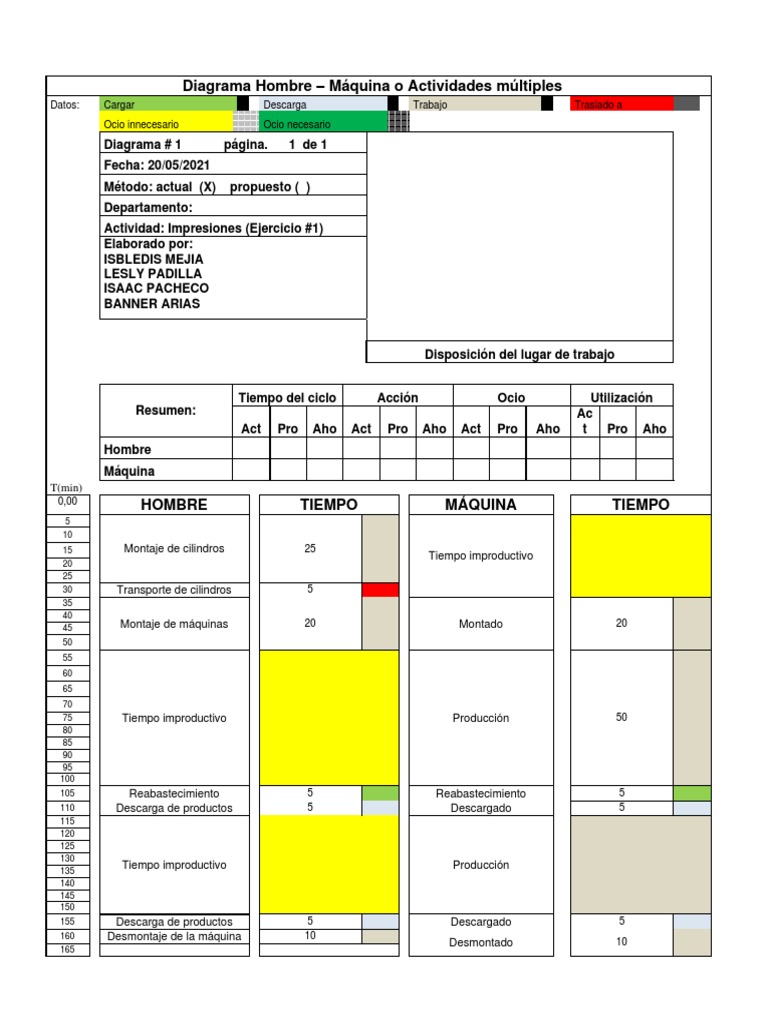 Diagrama Hombre - Maquina | PDF