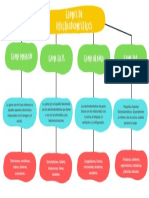 Mapa Diseño Electromecánicos