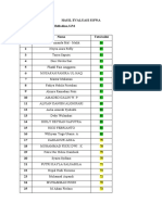 Evaluasi Kelas 4