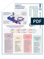 Infografia Constitucion de Guatemala