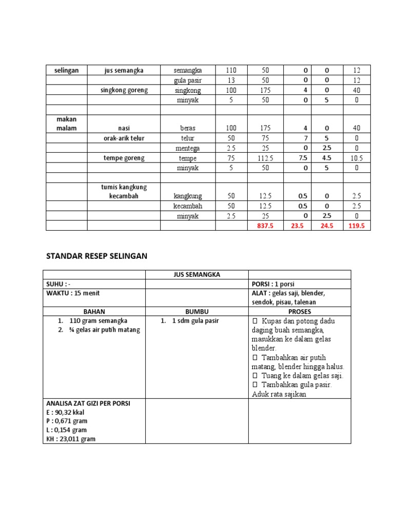 Standar Resep | PDF