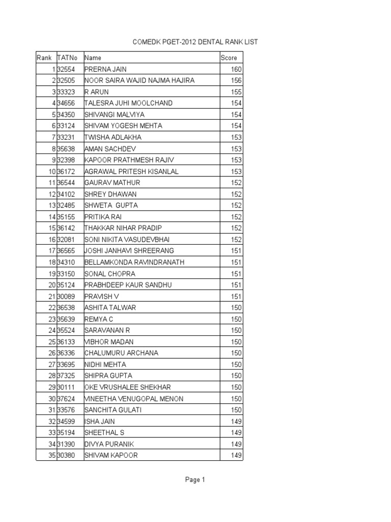 Postgraduate Entrance Test Rank PDF Cinema Of India