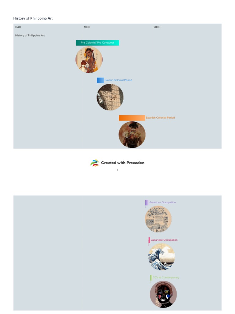 Timeline of Philippine history visual data 7