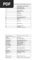 Comprehensive CTH HSCODE Directory | PDF | Delhi | New Delhi