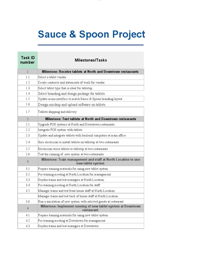 Sauce and Spoon Project PDF Point Of Sale Waiting Staff