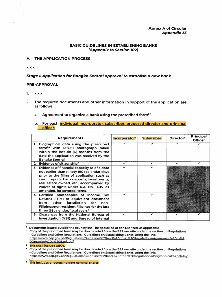 BSP MORB Appendix 33 To Section 102 (As Amended by BSP C1105 s2020