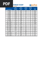 Echo Standard Thread Chart