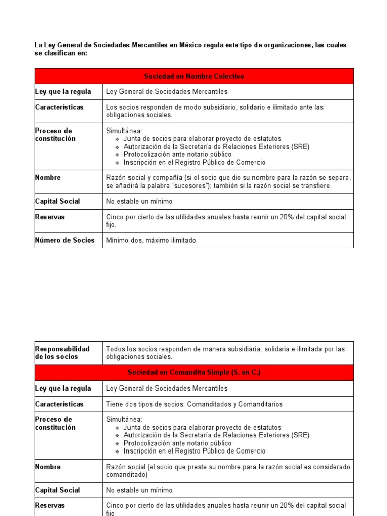 La Ley General de Sociedades Mercantiles en México Regula Este Tipo de ...