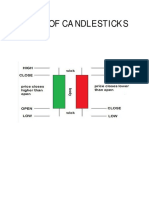 Types of Candlesticks