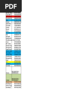 Free Residential Leads List PDF | PDF