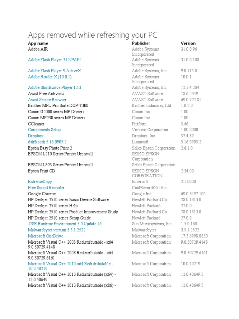 Apps Removed During PC Refresh | PDF | Hewlett Packard | Microsoft