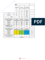 Table of Specification