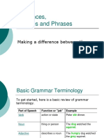 Basic Grammar Terminology