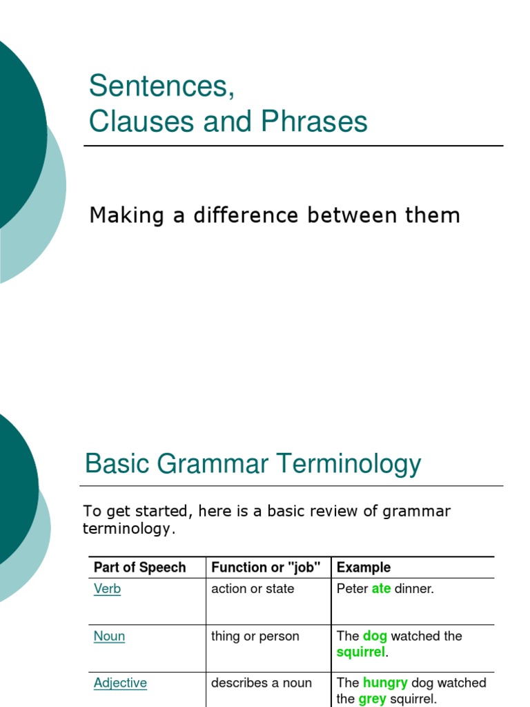 Understanding the Building Blocks of Grammar An InDepth Exploration