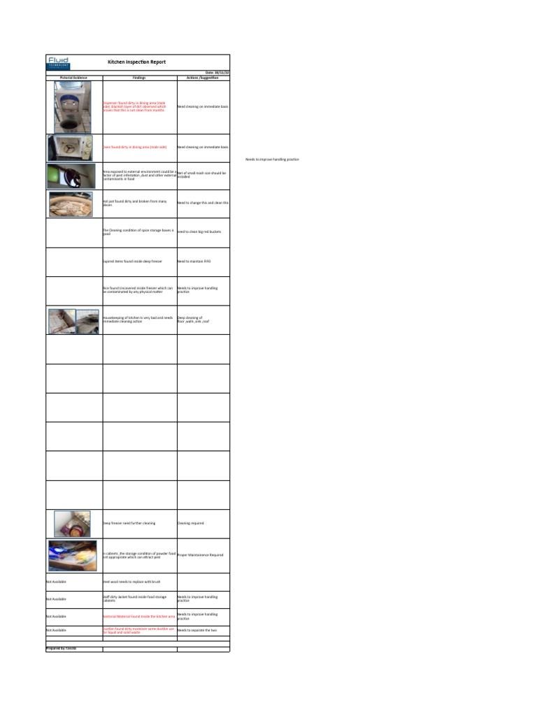 Kitchen Inspection Findings and Actions | PDF | Kitchen | Refrigerator