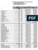 Data Kebutuhan Inventaris Dan Anggaran Kantor Wilayah Pusat PDF