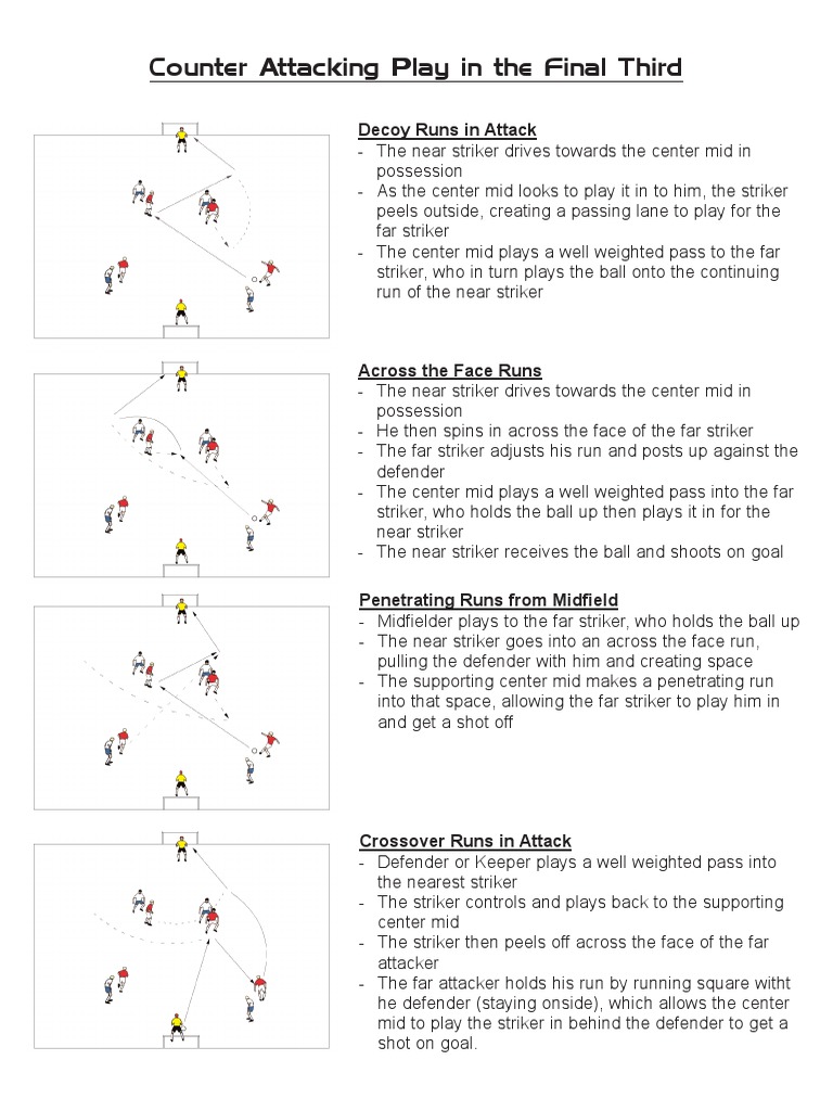 Counter Attacking Play in The Final Third: Decoy Runs in Attack | PDF ...