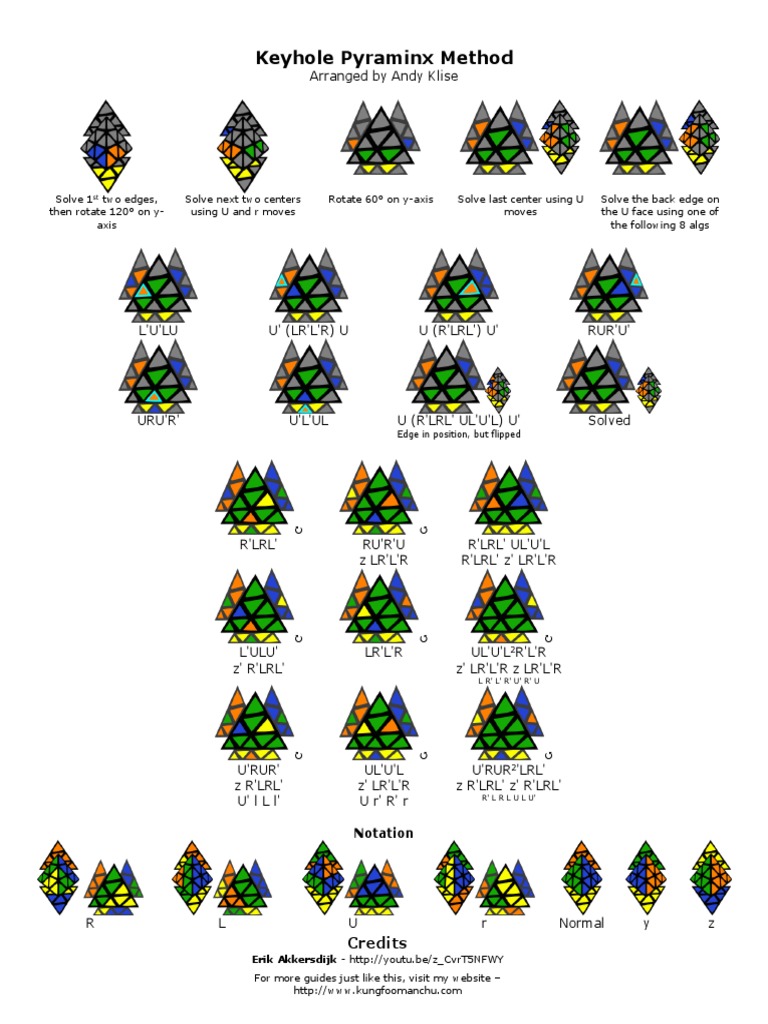 Pyraminx Algorithm Download Free Pdf Applied Mathematics Games Of