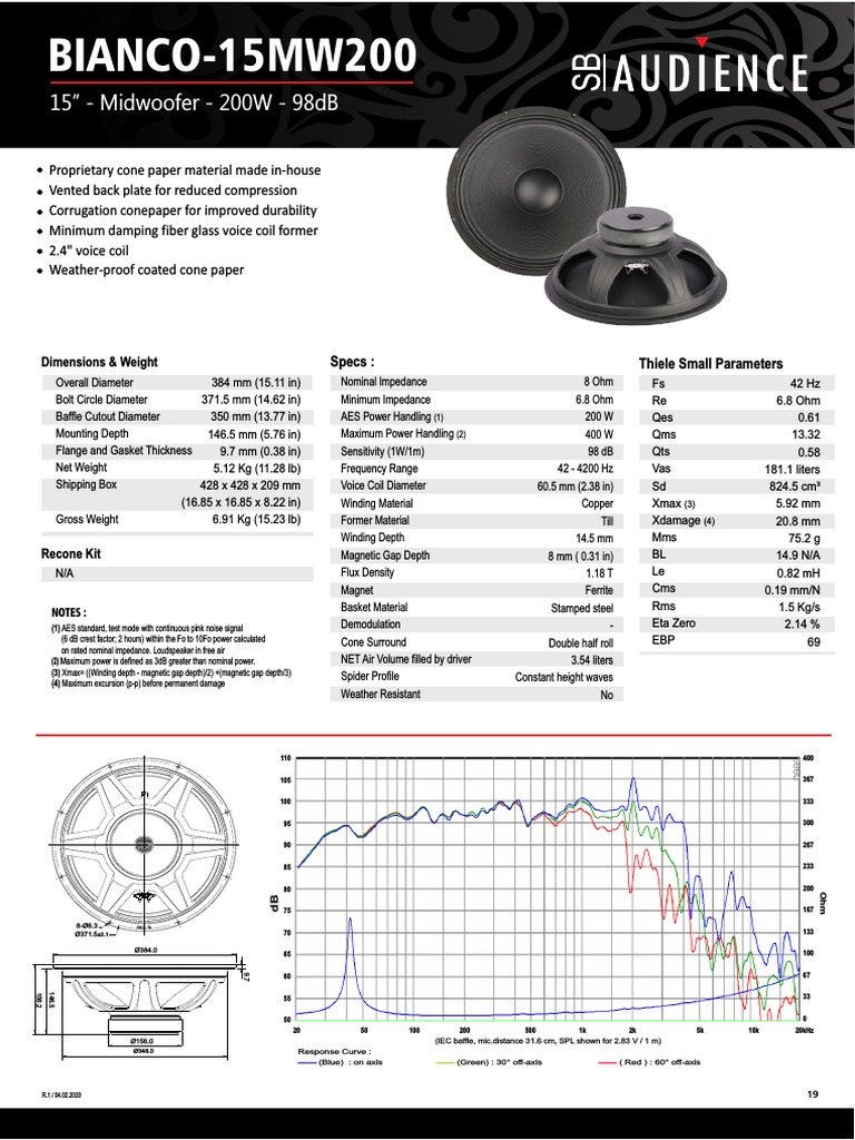 Bianco 15MW200 PDF PDF Inductor Microphone