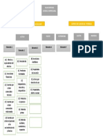 Mapa Cuentas Plan Contable