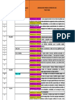 OBSERVACIONES I CUATRIMESTRE 2022