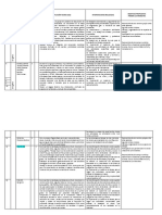 DIAGNOSTICO Y OBJETIVOS 1ER CUATRIMESTRE DAP T.MAnANA 2022