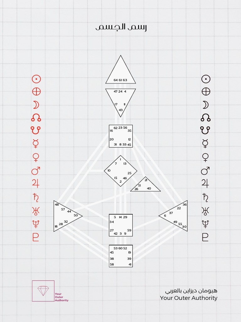 Empty Human Design Chart | PDF