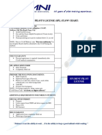 Student Pilot License (SPL) Application Flowchart PDF