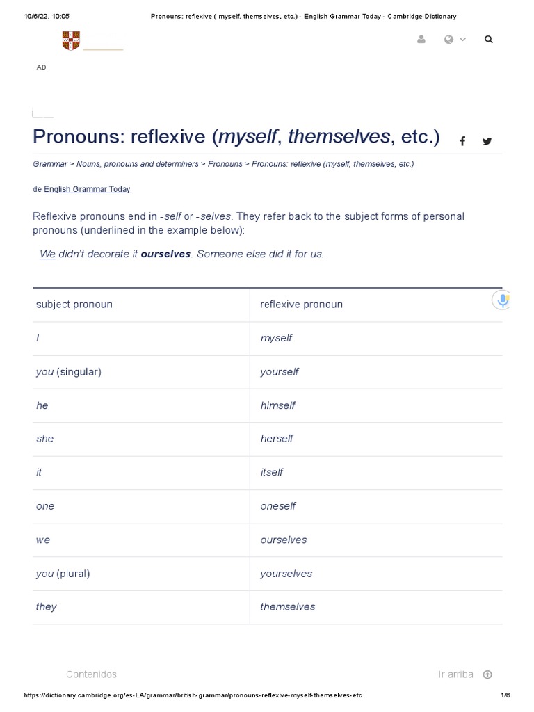 Pronouns Reflexive Myself Themselves Etc English Grammar Today 