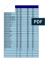 CD Firme - Lista Preturi Pe Judetele