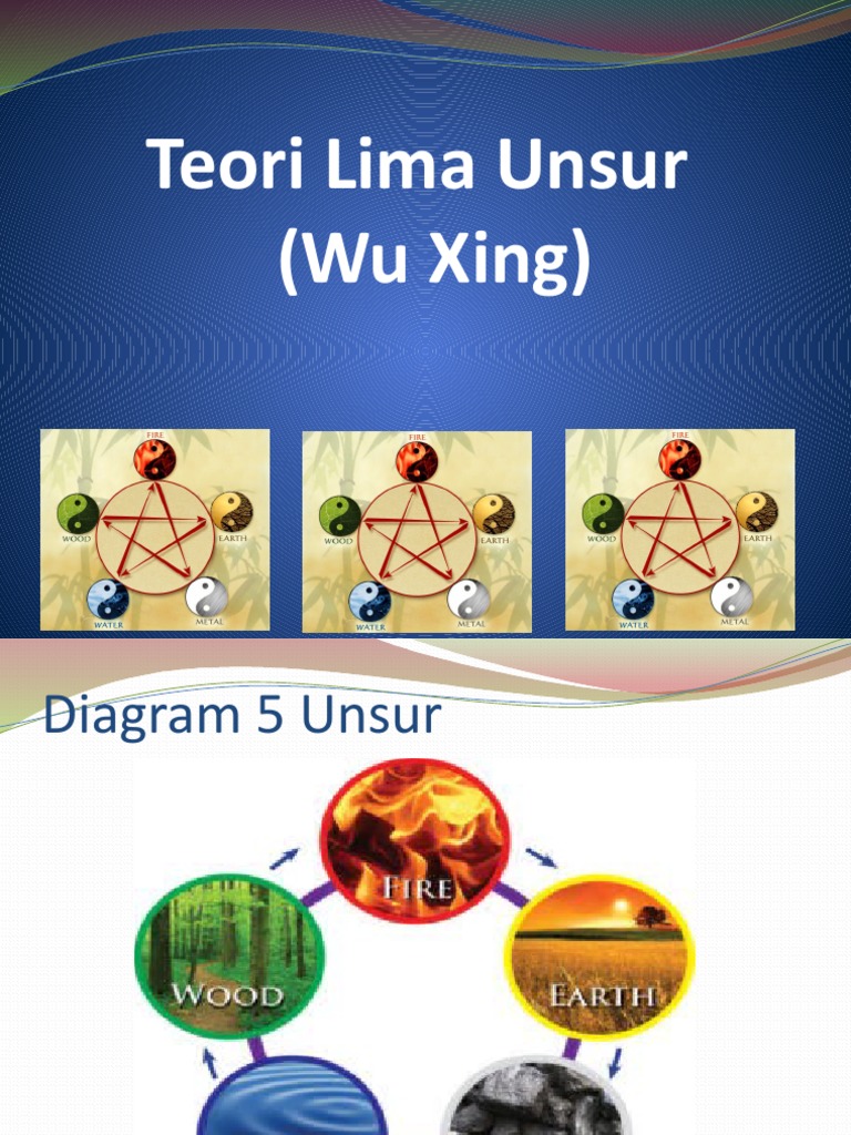 Teori Lima Unsur Pdf