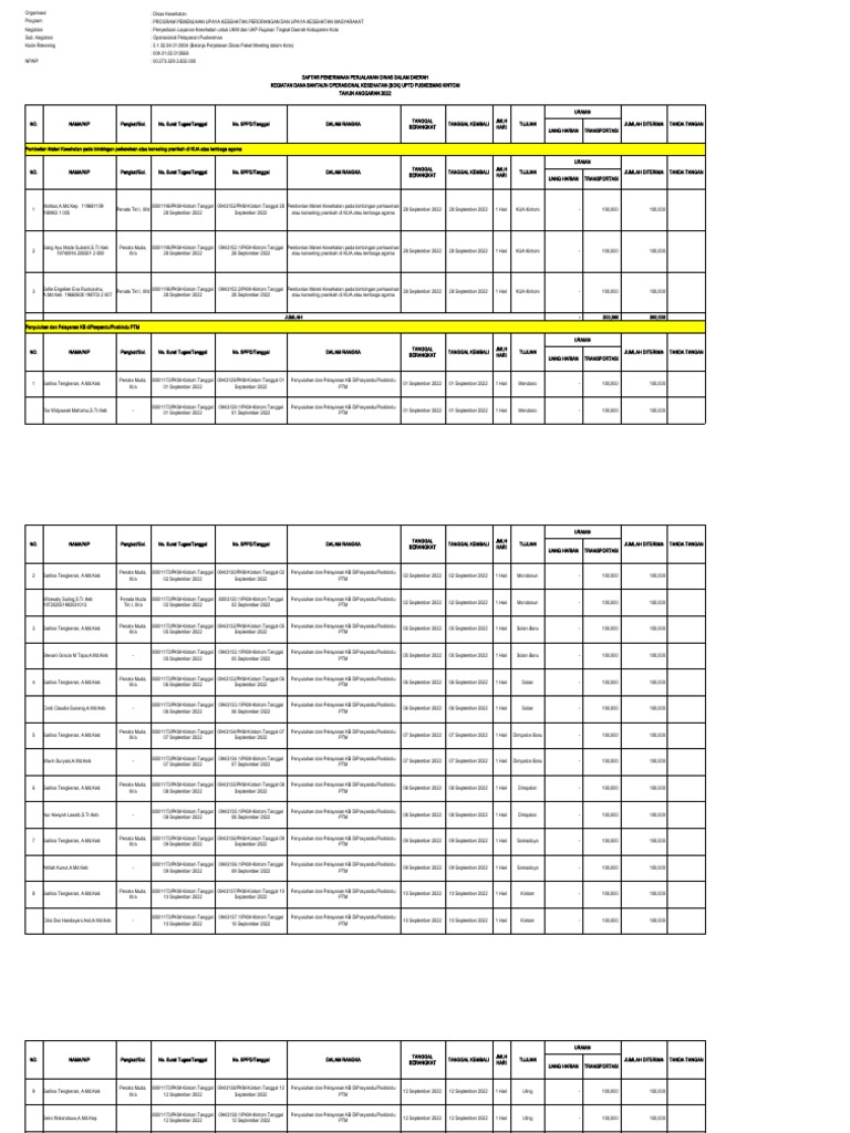 Format Perjadin 2022 Bulan September | PDF