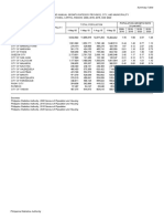 Table B - Population and Annual Growth Rates by Province, City, and Municipality - by Region - AGBA - Rev