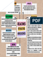 Relaciones sociales adolescentes