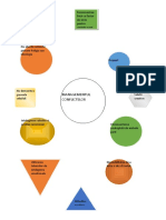 Mind Map-Managementul Conflictelor