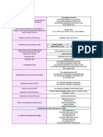 Commandes