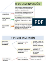 Elementos de Una Inversión