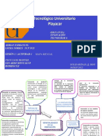 Loeratorres - Adrianemmanuel 3921-Mapa-Mental