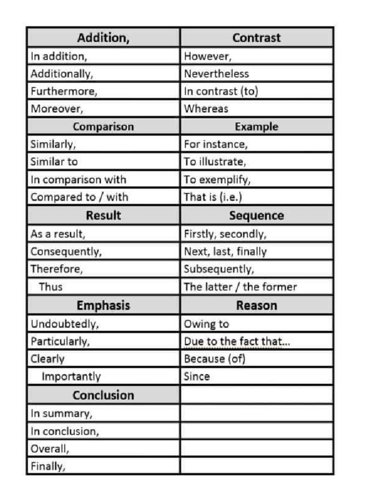 ConnectorsTransition Words PDF